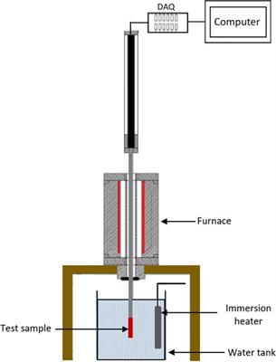 Prediction of the Minimum Film Boiling Temperature of Quenching Vertical Rods in Water Using Random Forest Machine Learning Algorithm